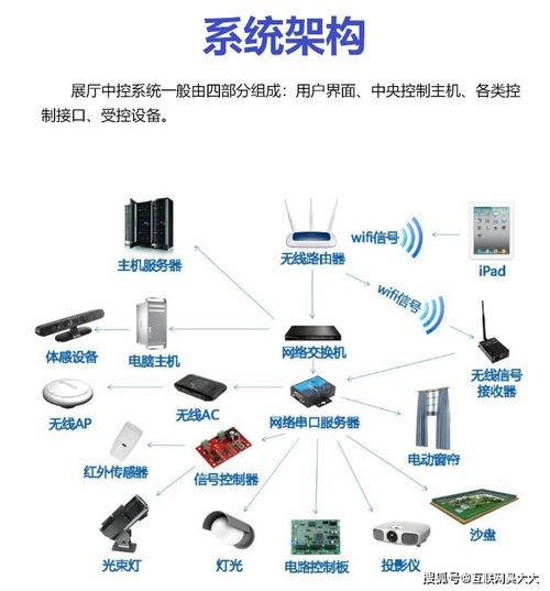 萬物互聯，智控隨心 動聯互樂網絡構建沉浸式體驗新世界